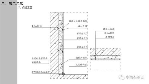 精品干貨 石材精裝修設(shè)計(jì)施工細(xì)部節(jié)點(diǎn)標(biāo)準(zhǔn)化與建設(shè)工程勘察深度解析